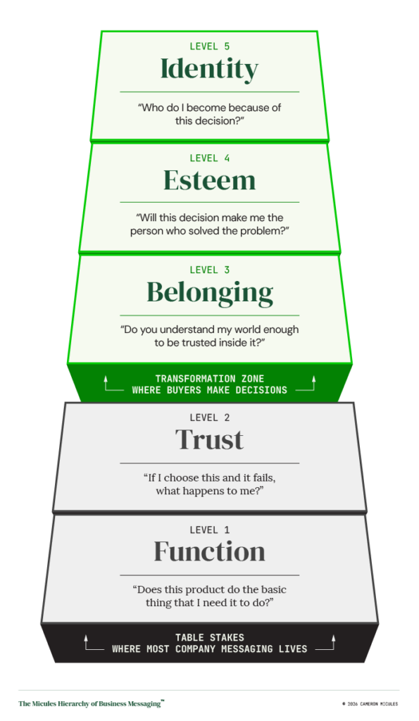 Micules hierarchy business messaging stacked